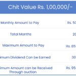 Rs. 1 Lakh Chit for 20 months